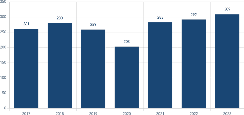Employee Ownership by the Numbers